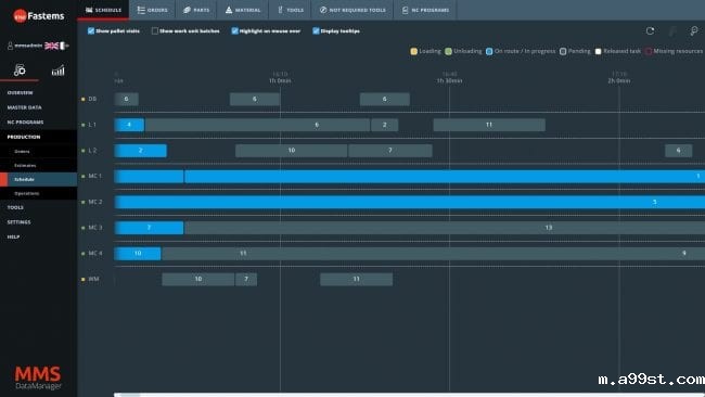 Production scheduling in CNC automation system
