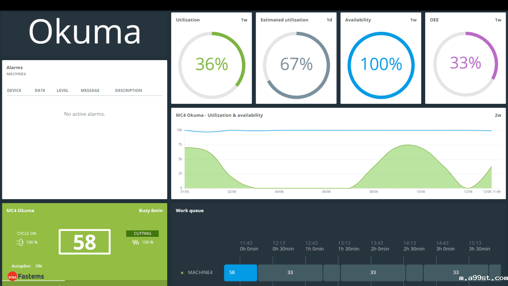 Manufacturing Management Software with OKUMA